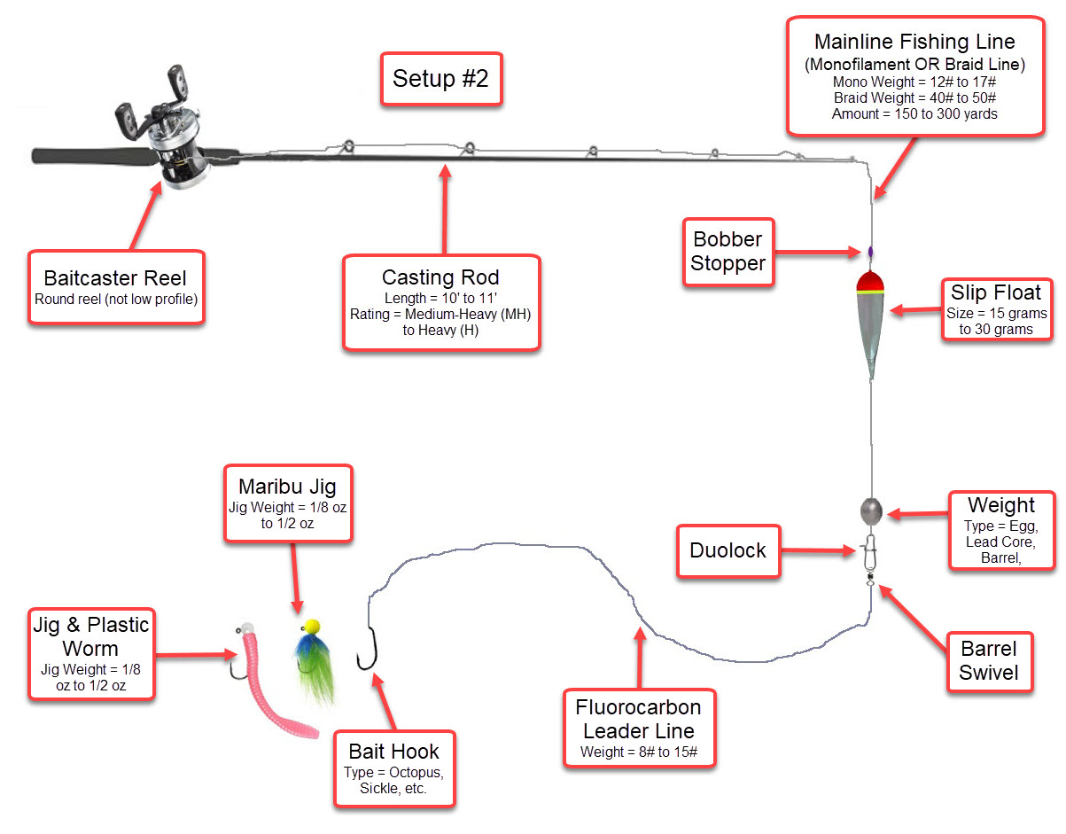 How to Set Up for Drift Fishing Salmon: Essential Equipment and Tips