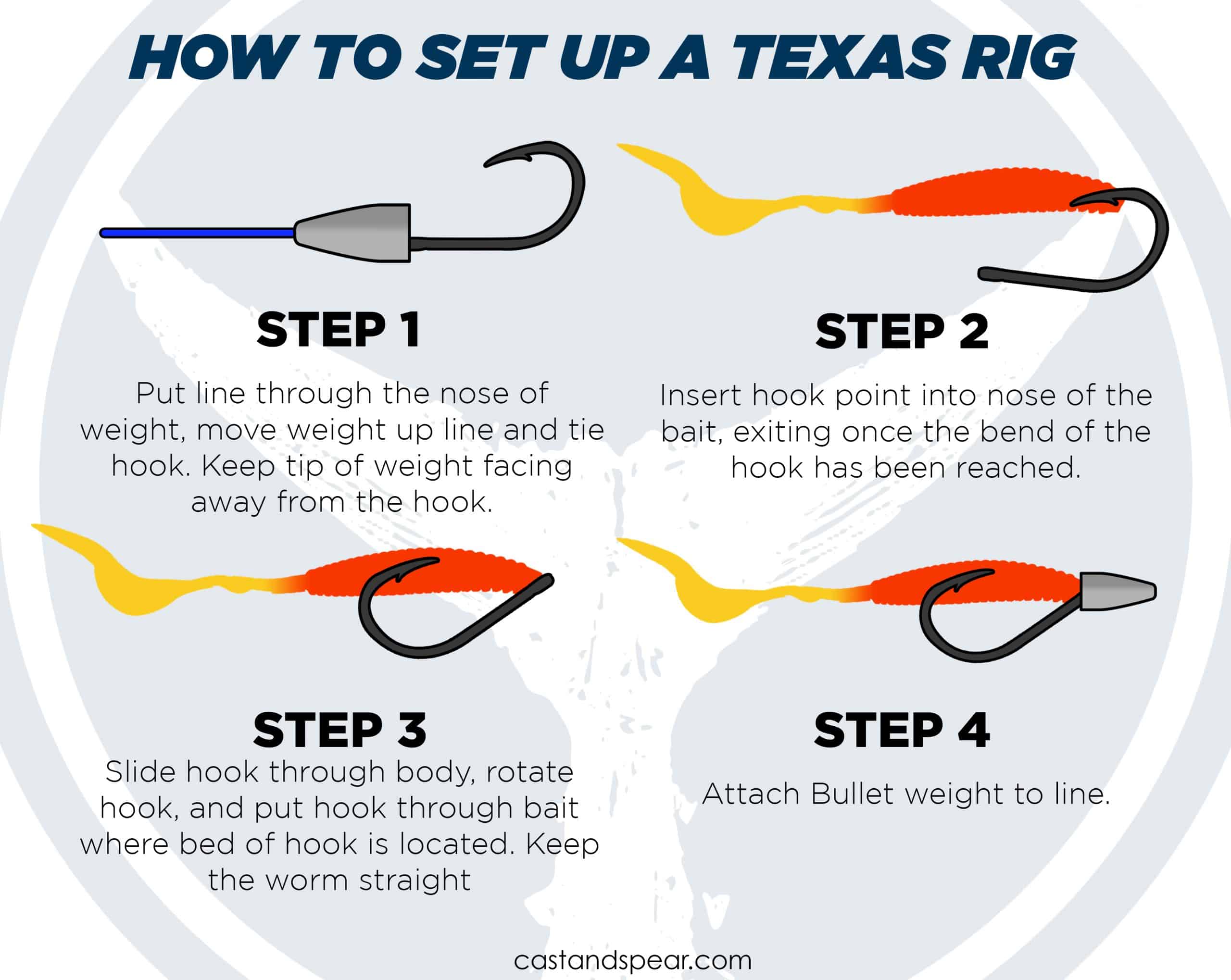 How to Set Up a Split Shot Rig for Bass: A Step-by-Step Guide