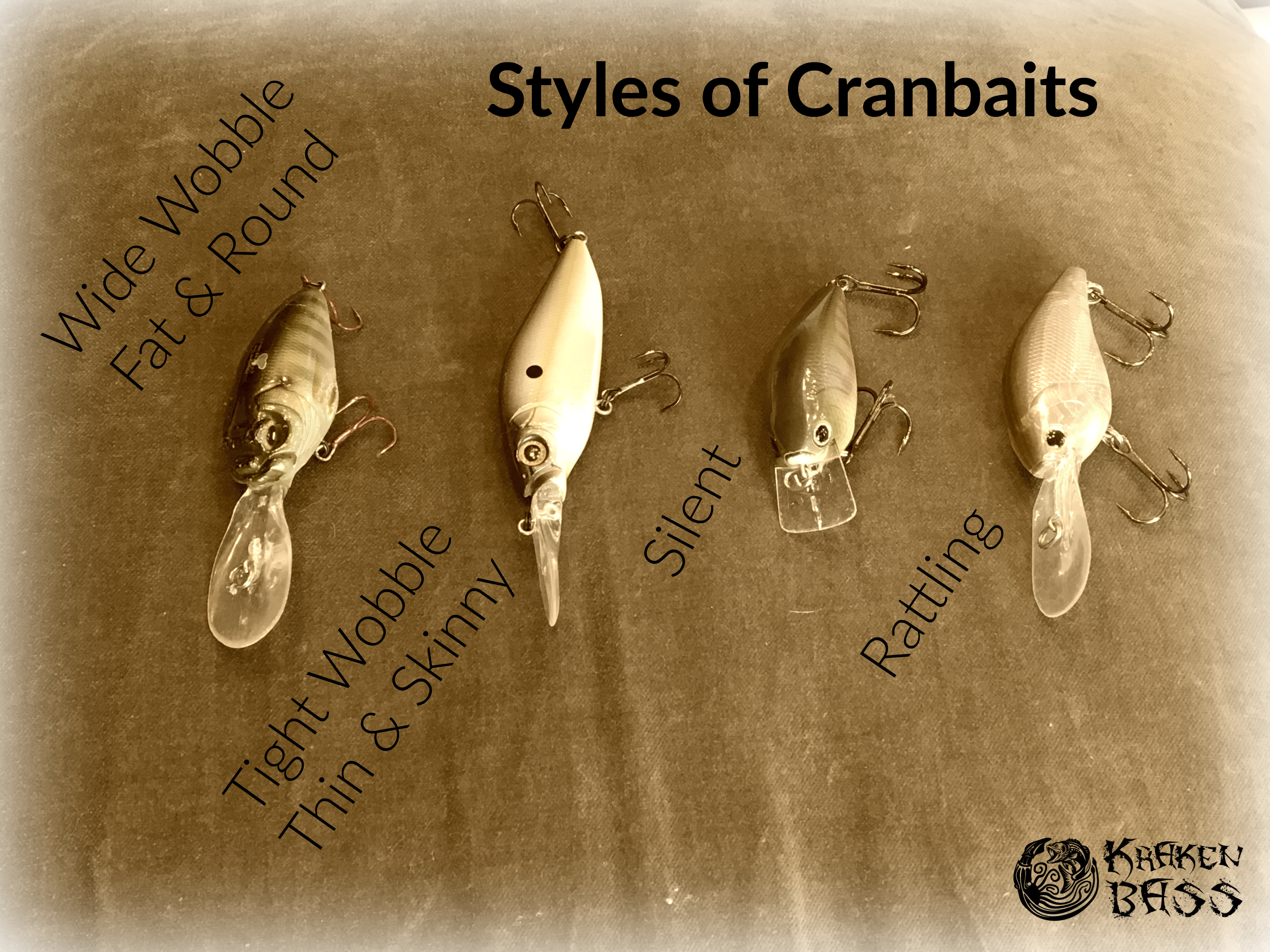 Essential Guide to Different Types of Crankbaits for Successful Fishing