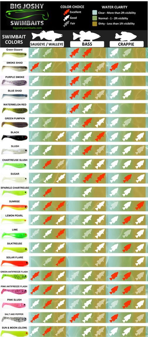 Bass Fishing Lure Selection Chart: Best Colors for Clear and Murky Waters