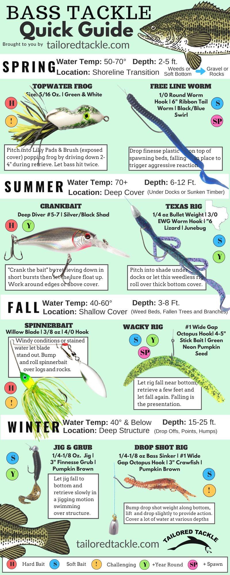 How to Choose the Right Stick Baits for Bass: A Complete Guide