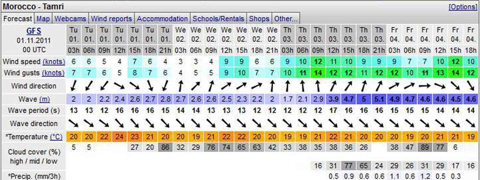 Detailed Myrtle Beach Surf Fishing Report: Conditions, Tide Charts, and More