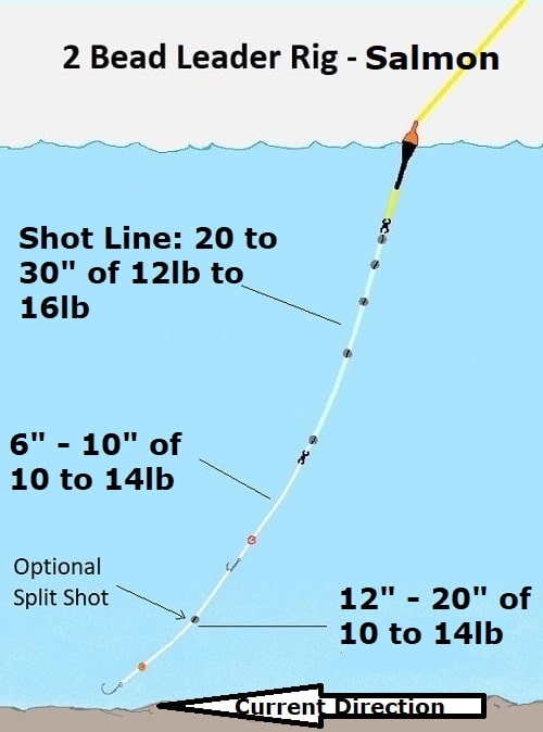 Mastering Bead Fishing for Salmon: Tips and Tricks for Success