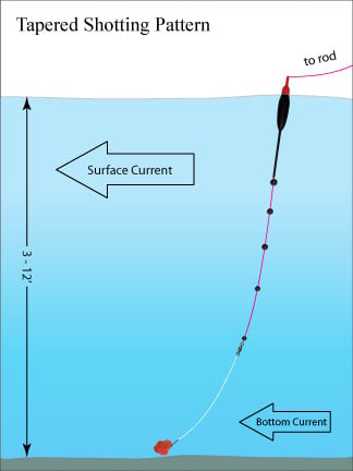 How to Set Up a Split Shot Rig for Effective Fishing