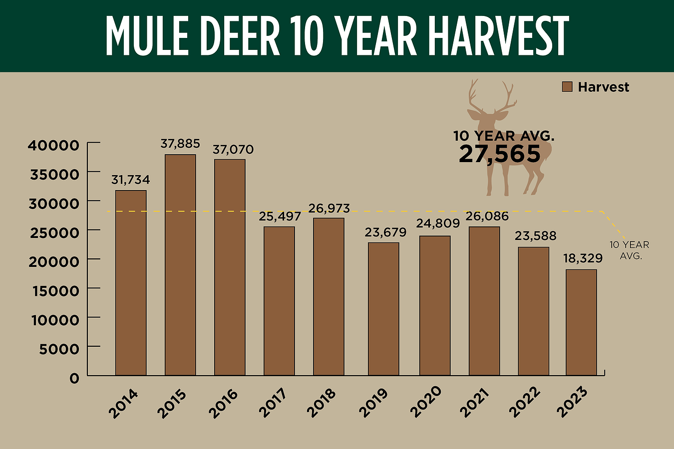 ODFW Harvest Statistics: Essential Data for Hunting Success in 2024