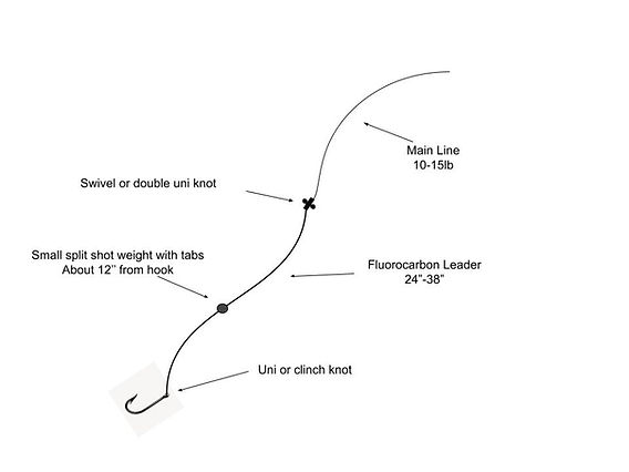 The Ultimate Guide to Choosing the Right Split Shot for Your Fishing Needs