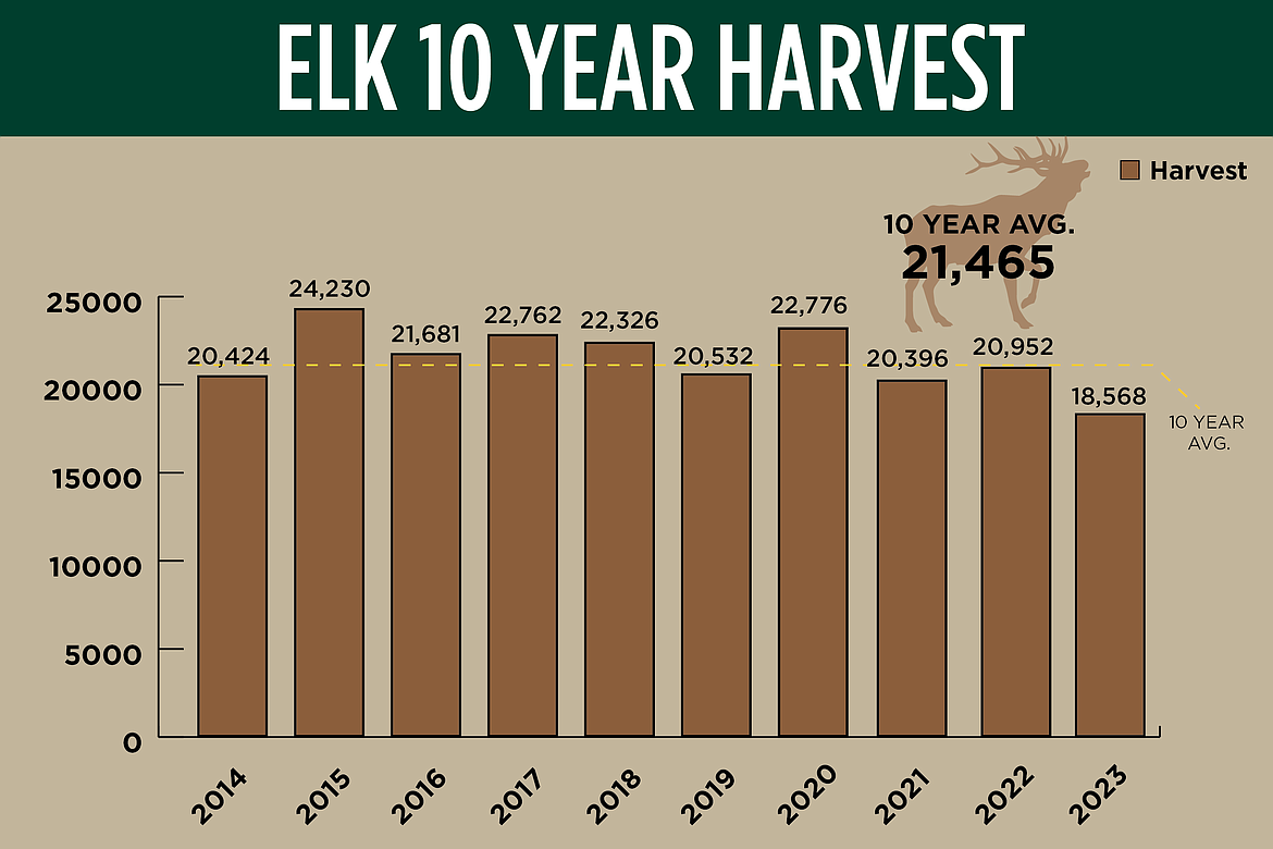 ODFW Harvest Statistics: Essential Data for Hunting Success in 2024