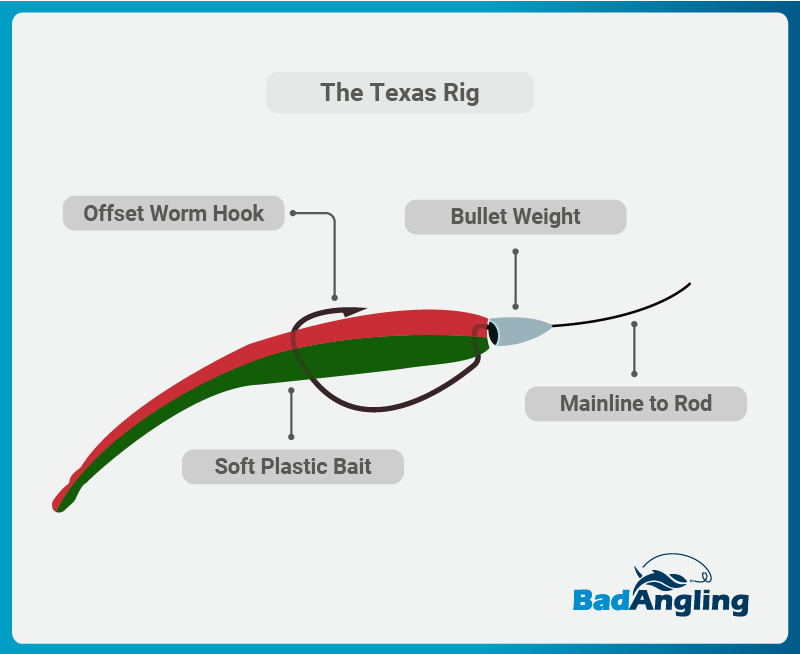 Mastering the Texas Rig Fishing: Tips and Techniques