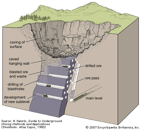 How Strip Pit Mining Works: A Detailed Guide to Surface Mining Techniques