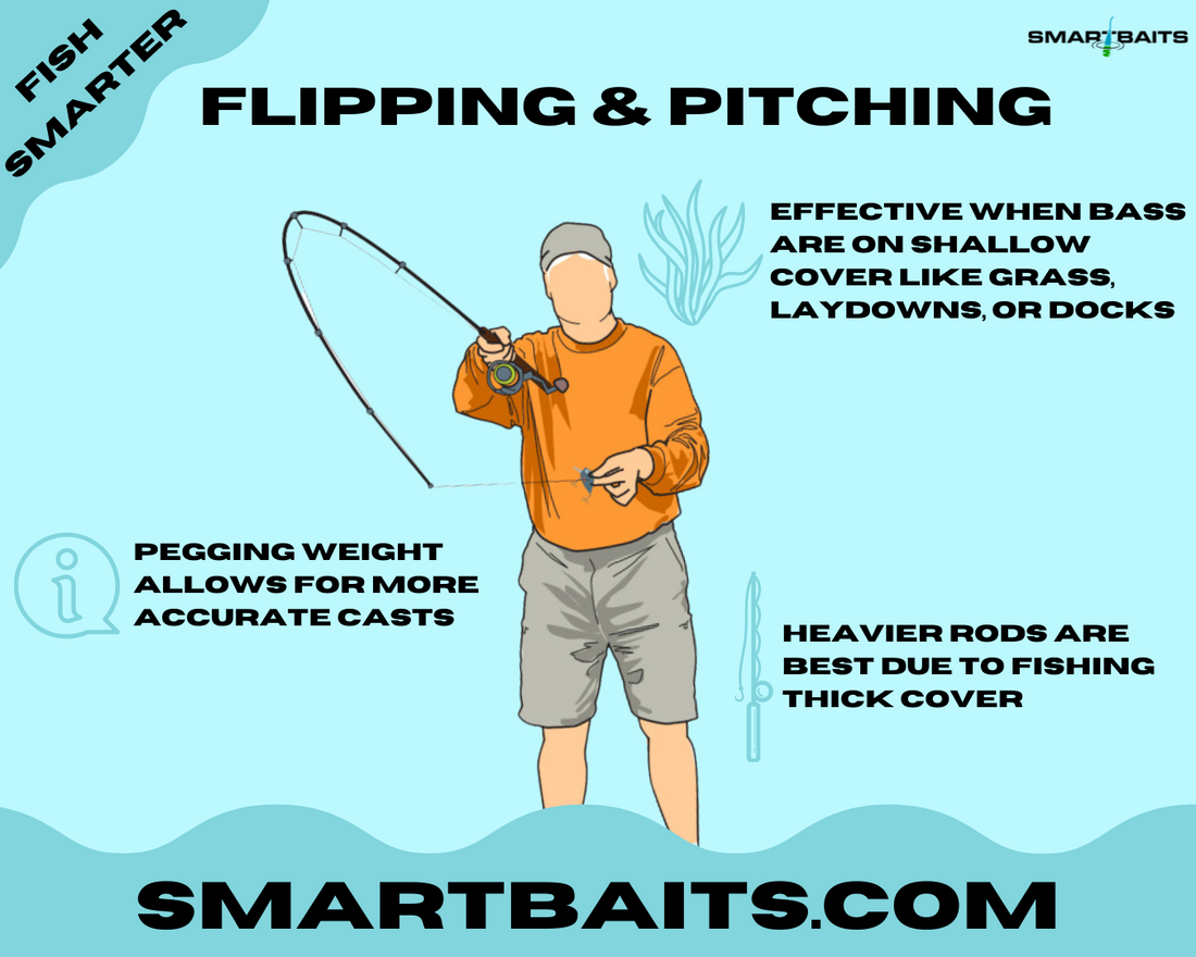 How to Perfect Flipping and Pitching for Shallow Water Fishing