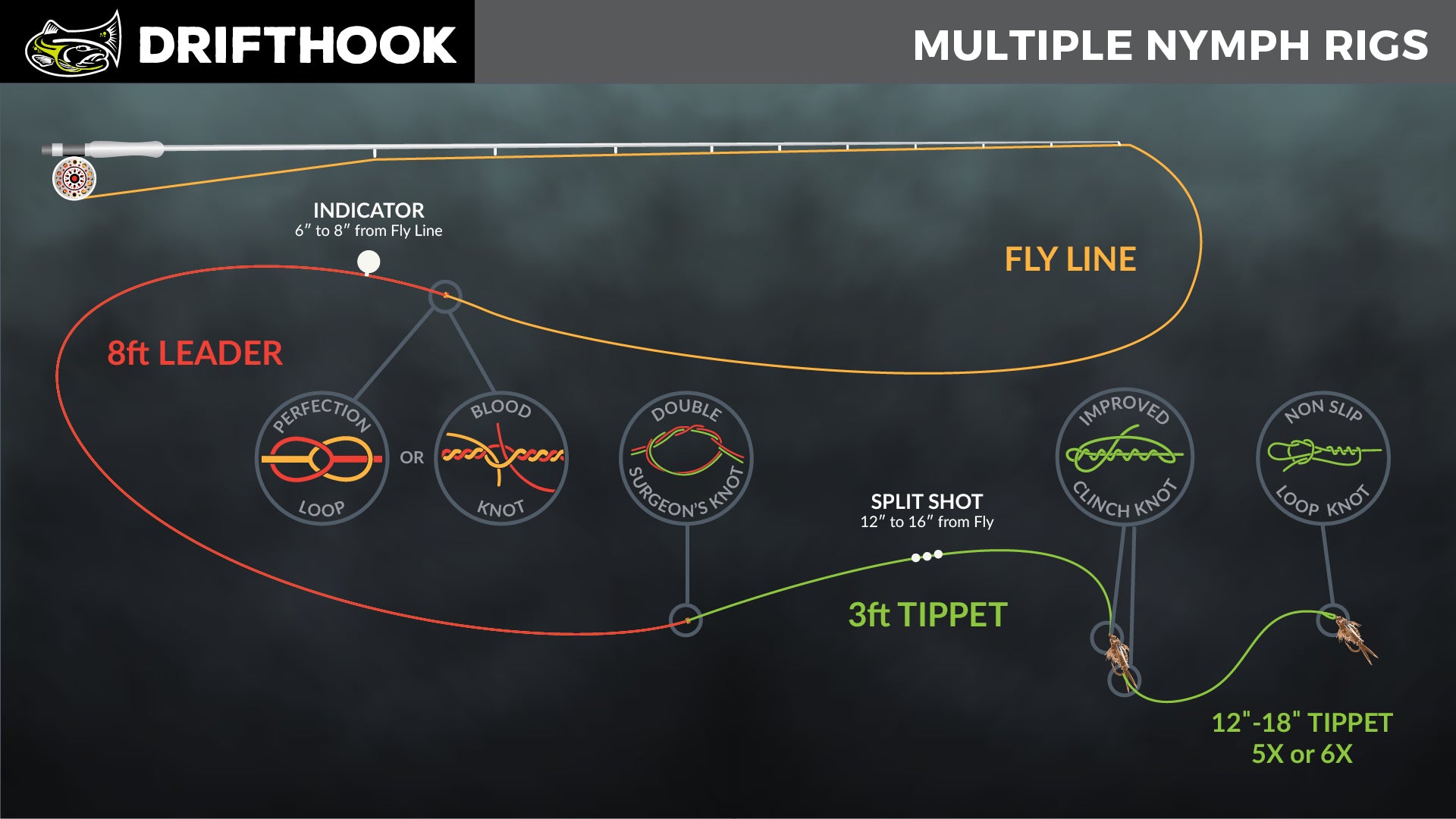 The Ultimate Guide to Split Shooting for Better Catch Rates