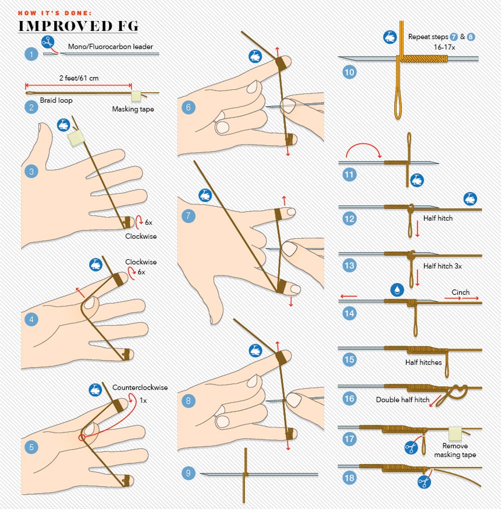 Mastering the Connection: 15lb Braid to Mono Leader Guide