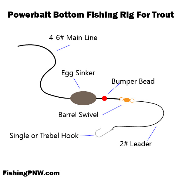 Confused about Hook Size for Trout Powerbait? Find Your Answer Here