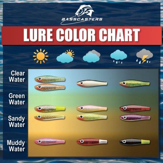 Ultimate Bass Lure Color Chart for Top Fishing Results