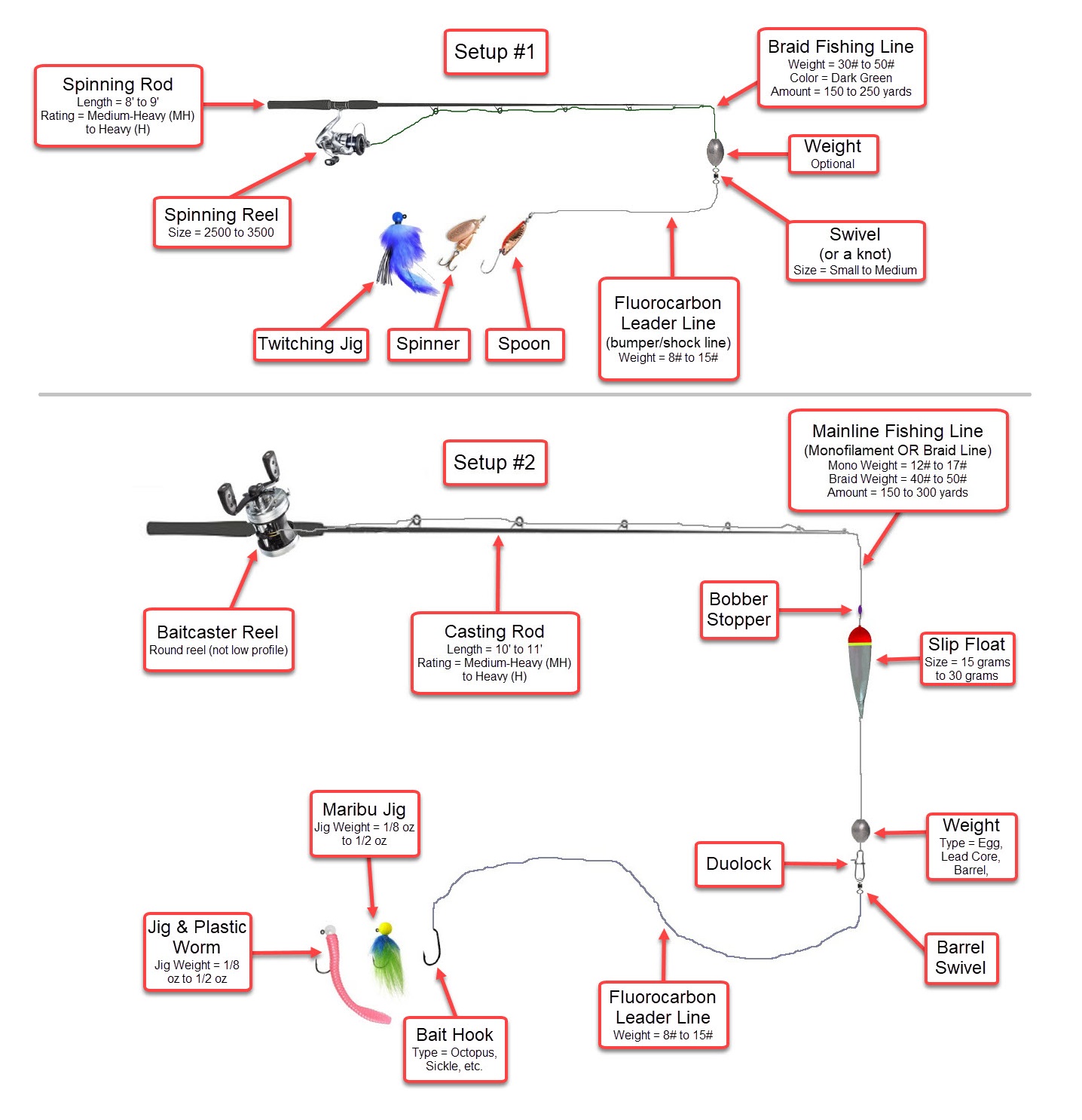 How to Set Up Your Salmon Drift Fishing Gear for Maximum Catch