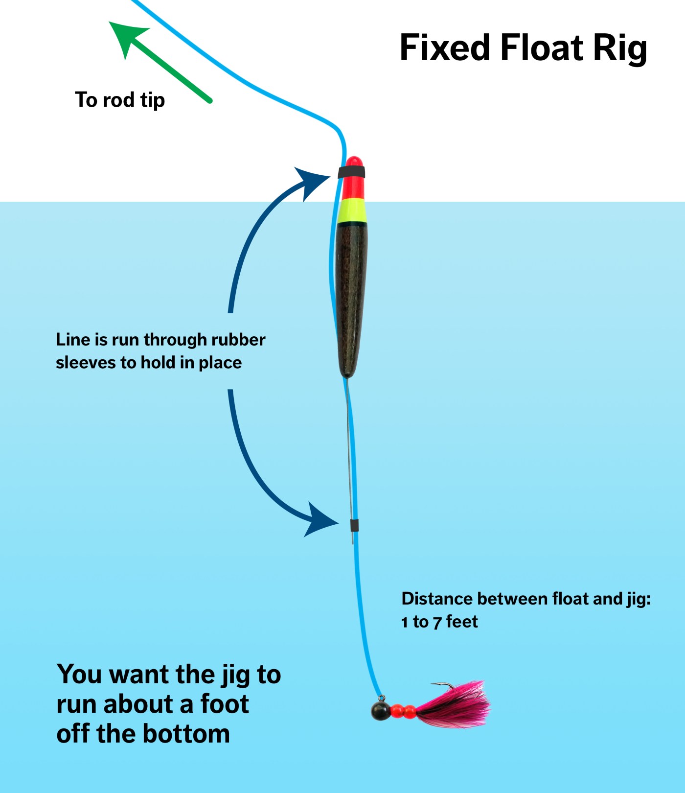 How to Use Steelhead Rigs and Bobbers for Maximum Success