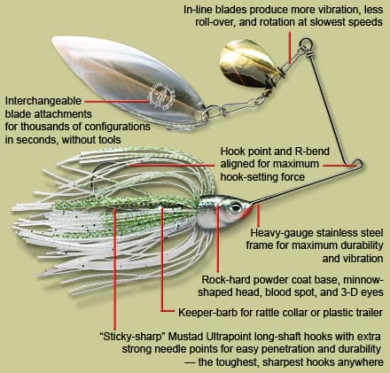 Spin Lures Fishing Techniques: Effective Ways to Use Them