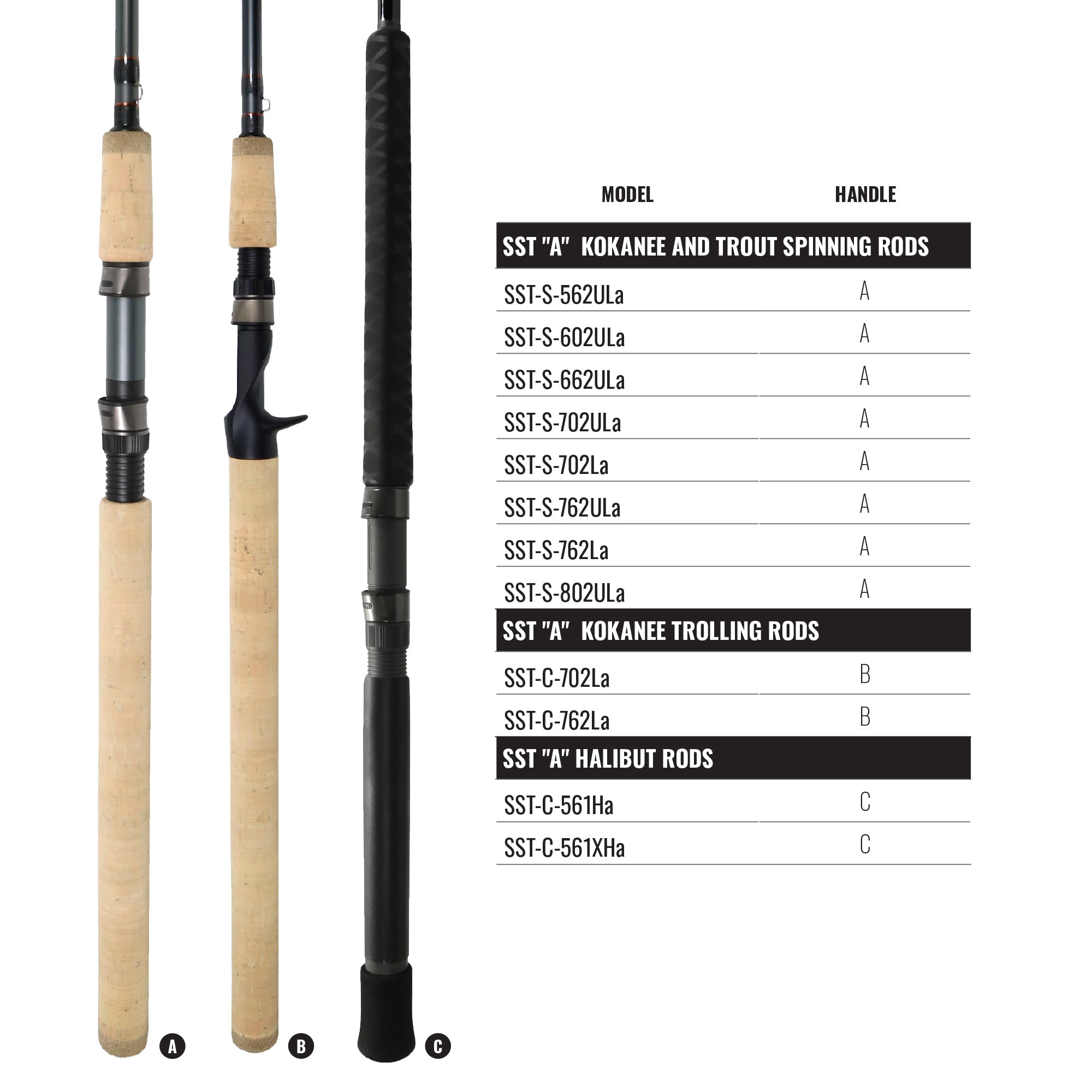 Okuma SST Kokanee Rod vs. Competitors: Which One to Choose?