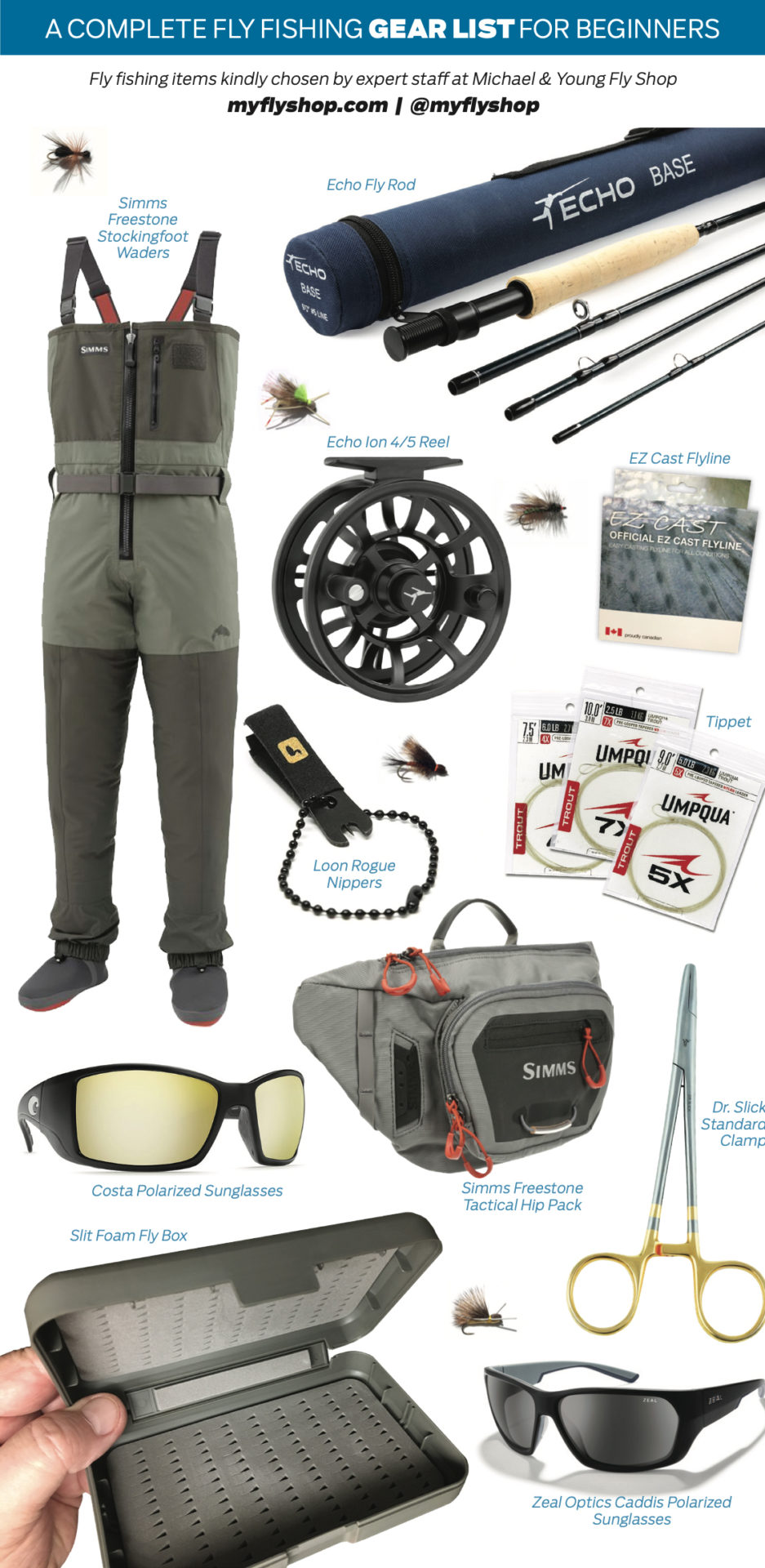 Beginner Fly Fishing Setup: What Gear Do You Really Need?