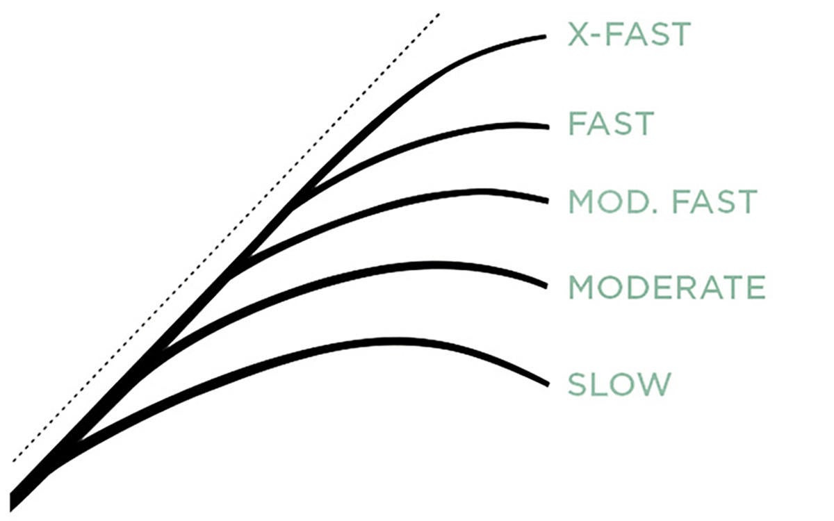 Understanding Moderate Action Spinning Rods: A Comprehensive Guide