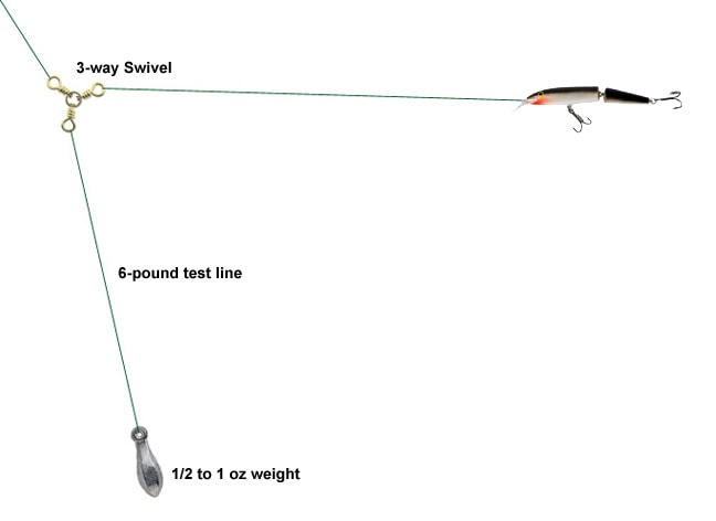 Master Jetty Fishing Rigs: Essential Tackle and Techniques