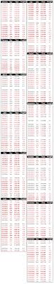 Check the Winchester Bay Oregon Tide Table Before Your Trip